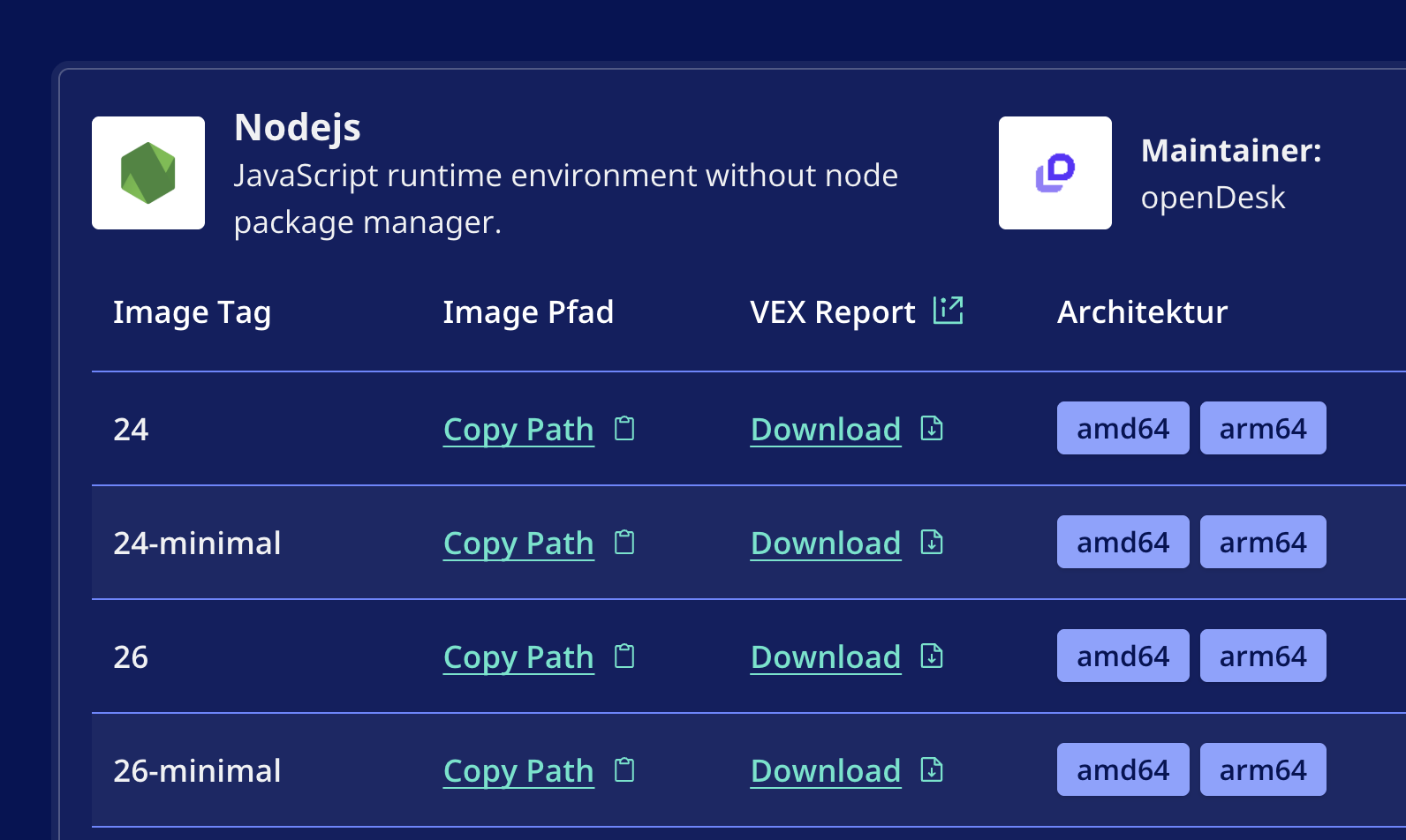 Ausschnitt der Image-Liste mit dem Node.js-Image, seinen Tags, Image-Pfaden, VEX-Reports und Architekturen